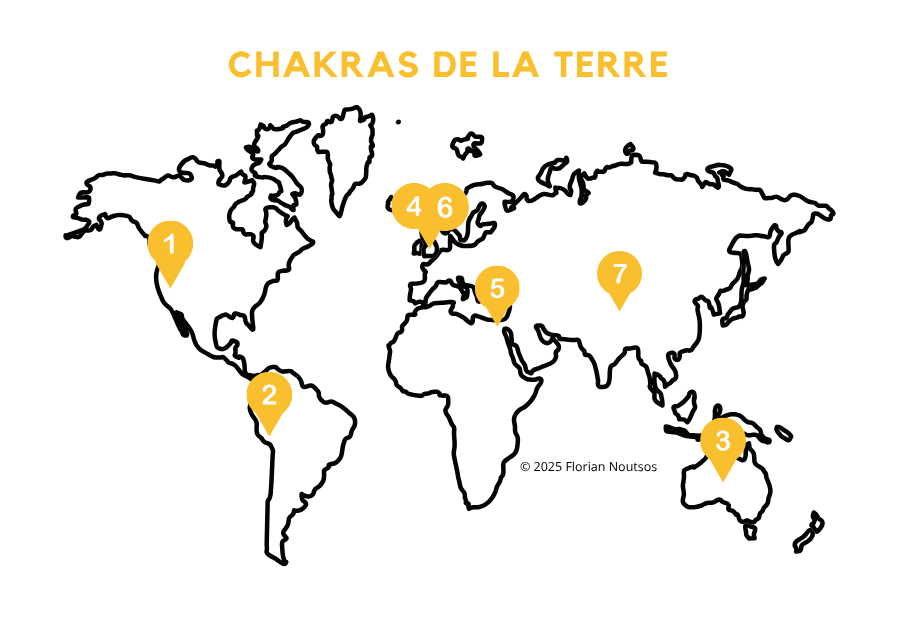 Carte des chakras de la terre